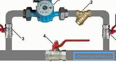 1 - pump, 2 - grovfilter, 3 och 4 - överlappande element.