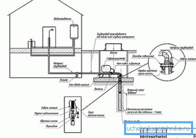 Caisson installationsschema Caisson installationsschema