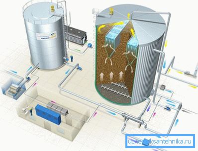 Anaerob reaktor för industriell rengöring