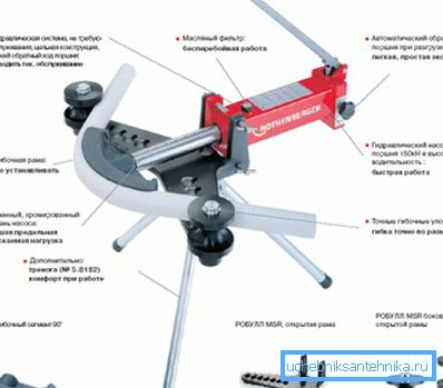 Crossbow-enhet