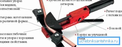 Crossbow maskin för rörböjning.