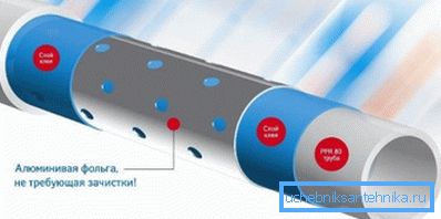 Aluminiumfolieförstärkning