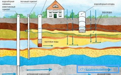 Artesian well.