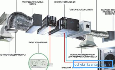 Automatiserat ventilationssystem Automatiserat ventilationssystem