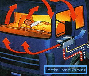 Autonom värmare - ett effektivt och ekonomiskt sätt att värma inuti bilen