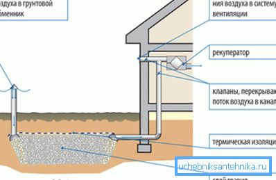 Kanaliseringssystem