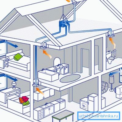 Utan ventilation kommer alla hyresgäster att lida av fukt.