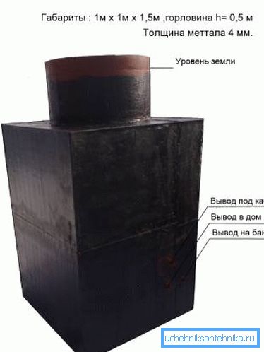 Bituminös mastic skyddar stål från kontakt med våtmark. Bituminös mastic skyddar stål från kontakt med våtmark.