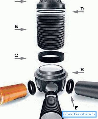 Ett mer komplicerat system där det finns utrymme och dränering i husets vattenförsörjningssystem (se beskrivningen i texten)