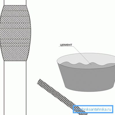 Du kan snabbt eliminera radiatorläckage med ett gasbindband, impregnerat med cement