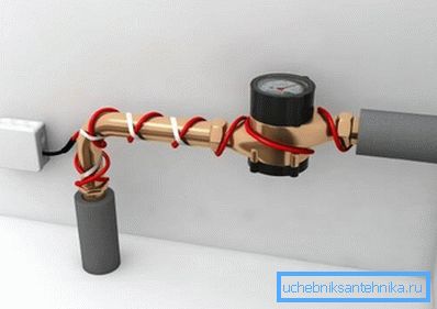 Hushållens värmesystem