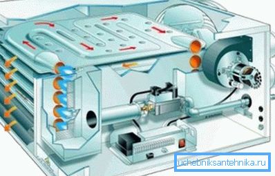 Hushållens gasvärmegenerator