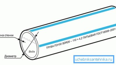 Ju mindre förhållandet mellan tvärsnittet och väggtjockleken desto mer tryck kommer systemet att motstå.