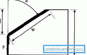 Kamferritning: a - snittvinkel; P - fet linje av blunting; d - djupet av avfasningsskäraren (benet) w - djärv linje visar avfasningsbredd; H - total tjocklek