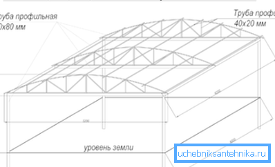 Canopy ritning Canopy ritning