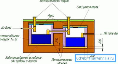 Installationsteckning