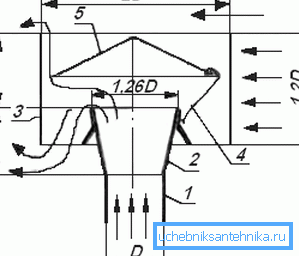 Ritning av ventilationsavledaren, där: 1 - rörhuvud; 2 - diffusor; 3 - hus; 4 - paraplyfot (stativ); 5 - paraply (lock).