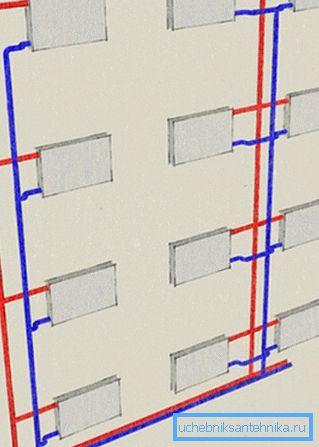 Vad vi faktiskt ser på diagrammet.