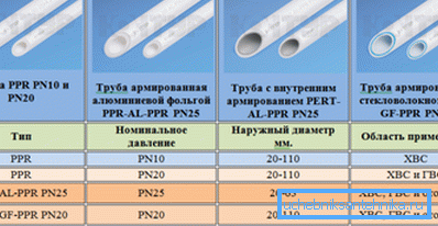 Produktdata
