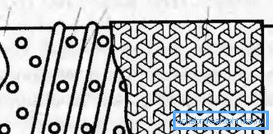 Göra hål i röret: 1-rör, 2-håls, 3-tråds lindning, 4-mesh metall. Göra hål i röret: 1-rör, 2-håls, 3-tråds lindning, 4-mesh metall.
