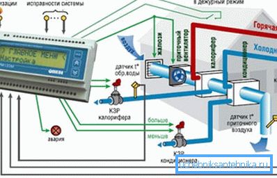 Vid leverans av ventilationssystem kan du svara på fel i tid. Vid leverans av ventilationssystem kan du svara på fel i tid.