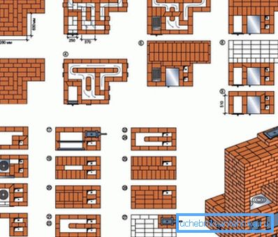För att göra det enklare, skapas några ritningar av denna typ med en grafisk modell för slutprodukten.