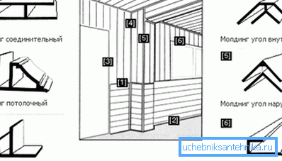 Ytterligare element för efterbehandling.