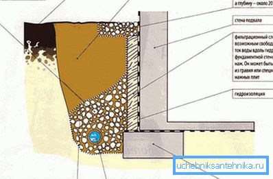 Enhetsavloppssystem