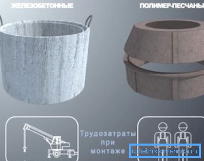 De två mest populära typerna av material för att skapa brunnar är arbetskostnader under installationen