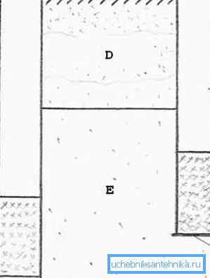 Två typer av brunnar på sin bottenposition i förhållande till vattenets lägre nivå (se beskrivningen i texten)