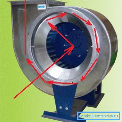 Luftrörelse under normal drift av en centrifugalfläkt. Luftrörelse under normal drift av en centrifugalfläkt.