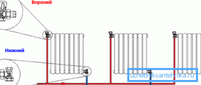 Dubbelkretssystem med diagonal anslutning Dubbelkretssystem med diagonal anslutning