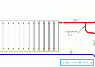 Tvårörsdiagram över värmningsradiatorns rörsystem
