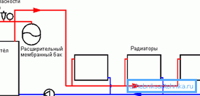 Två-rörs uppvärmningsnätdiagram Två-rörs uppvärmningsnätdiagram
