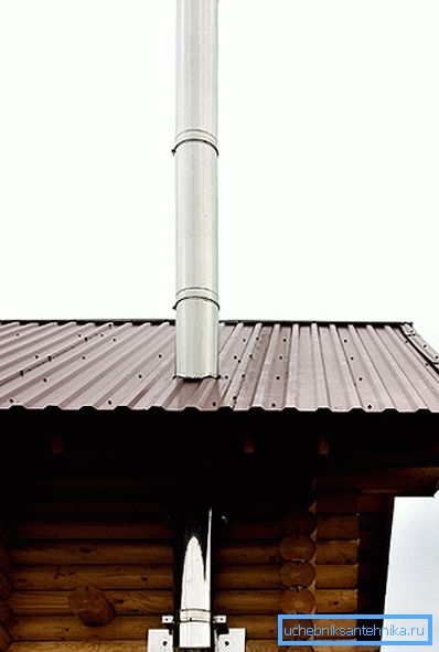 Skorsten i ett privat hus Skorsten i ett privat hus