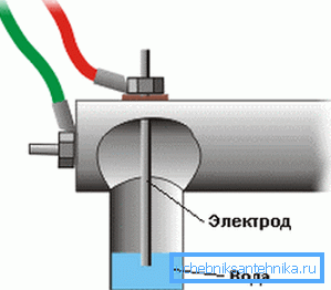 Elektrisk värme - Systemets princip Elektrisk värme - Systemets princip