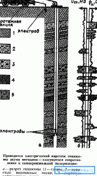 Väl loggning. schema