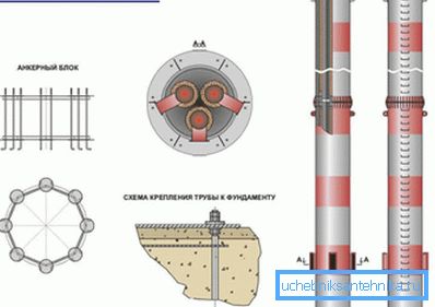Element av självbärande skorsten