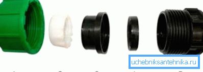 Collet Connection Elements