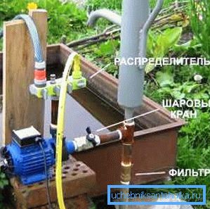 Elements av akviferbrunnsystemet