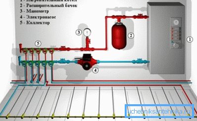 Energibesparande elpanna för dacha uppvärmning Energibesparande elpanna för dacha uppvärmning