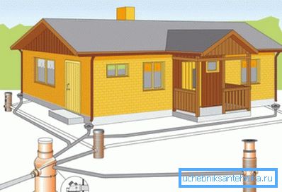 Ännu före läggning av rör utarbetas ett projekt för att navigera i ungefärligt arbete, samtidigt som djupet av stormavloppet planeras.