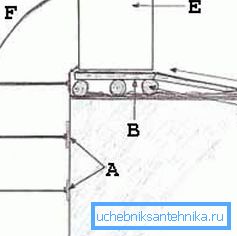 Ett annat sätt att arbeta med ringar, men det är inte säkert (schema Ett annat sätt att arbeta med ringar, men det är inte säkert (schema