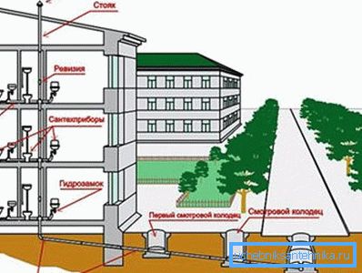 Skiss av tekniska nätverk av ett hus under uppförande. Skiss av tekniska nätverk av ett hus under uppförande.
