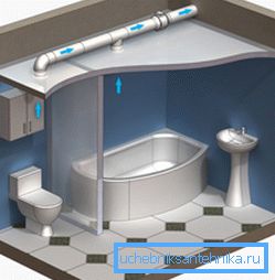 Skiss av badrumsventilation
