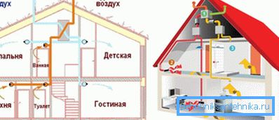 Naturlig och artificiell ventilation skiljer sig från varandra i deras apparat Naturlig och artificiell ventilation skiljer sig från varandra i deras apparat