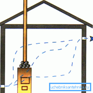 Naturligt ventilationsschema