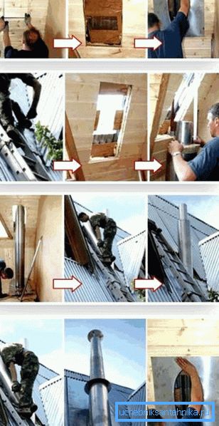Steg för installation genom taket. foto