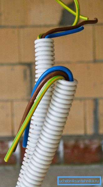 Fäst kabelns ändar efter att ha dragit den flexibla slangen.