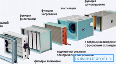 Uppvärmning och ventilation design - ekonomisk uppvärmning